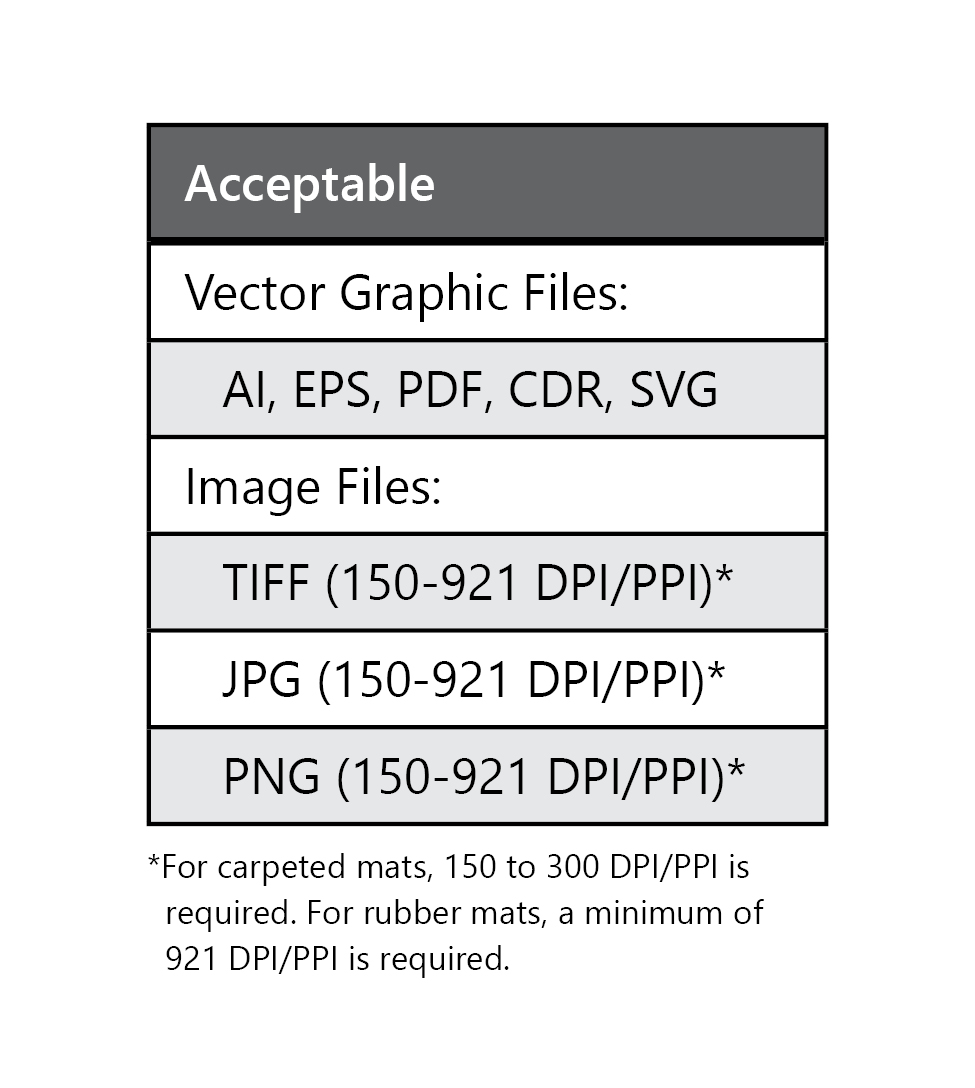 Accepted Files Chart